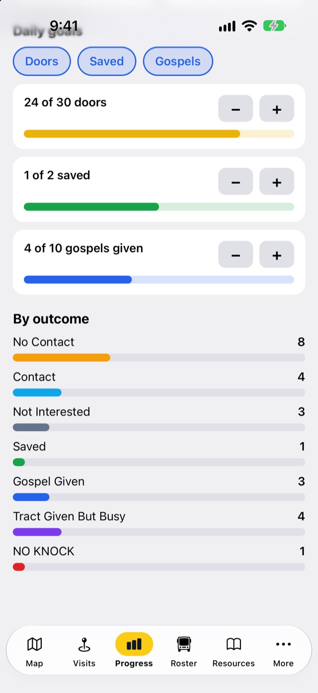 Daily goals for doors, saved and gospels given, and visits by outcome