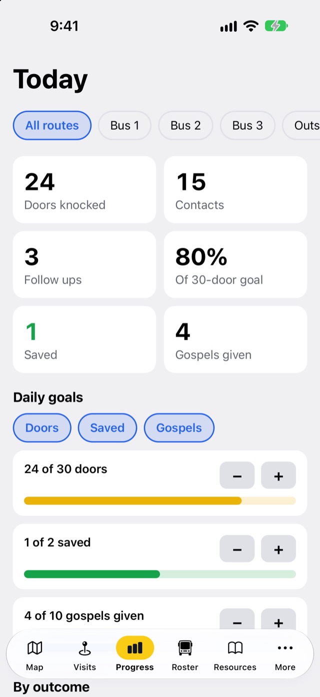 Today's progress: 24 doors, 15 contacts, 1 saved and 4 gospels given