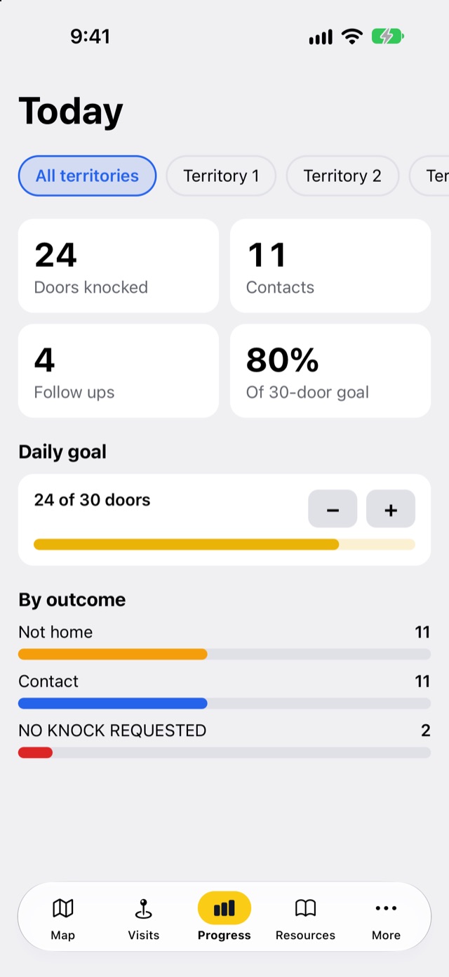 Today's fundraising walk: 24 doors, 11 contacts, 4 follow-ups